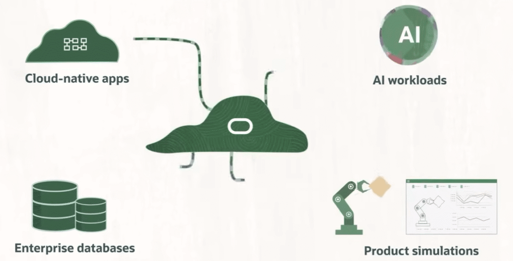 buy oracle account,buy oracle cloud account,oracle cloud account buy,buy oracle,