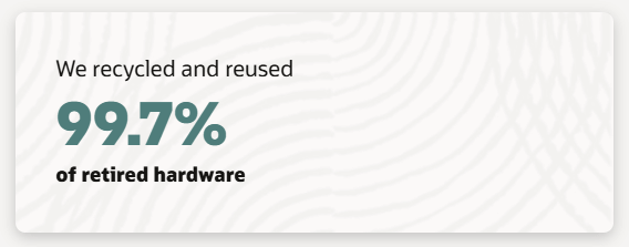 buy oracle account,buy oracle cloud account,oracle cloud account buy,buy oracle,